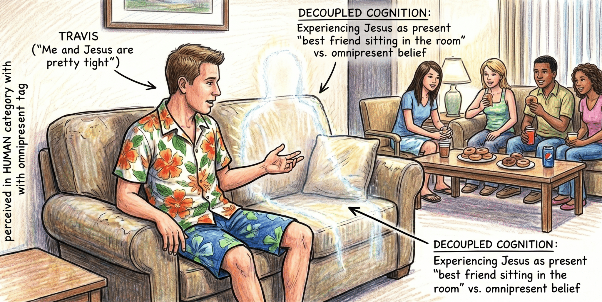 JC’s Place: Individual Analysis