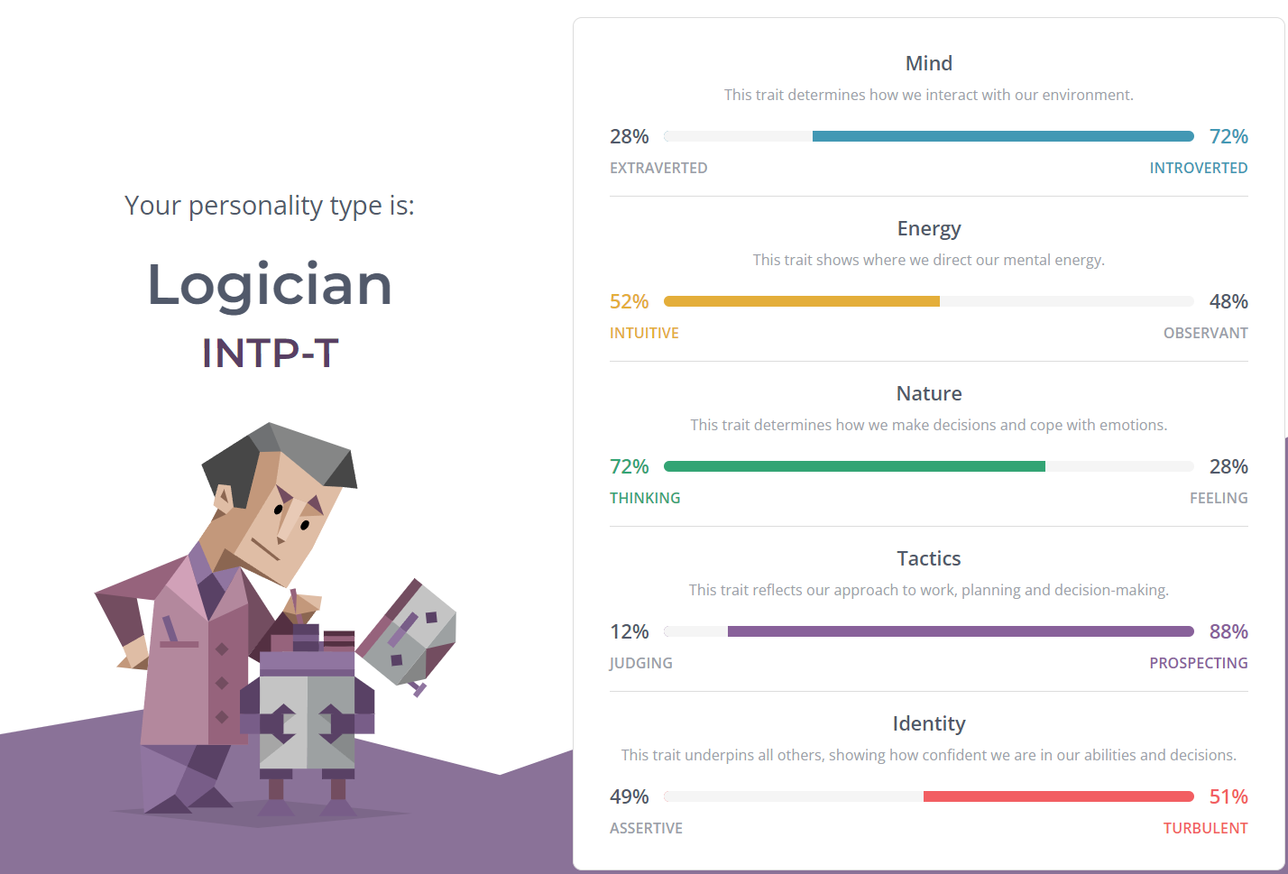 Logician Personality Type
