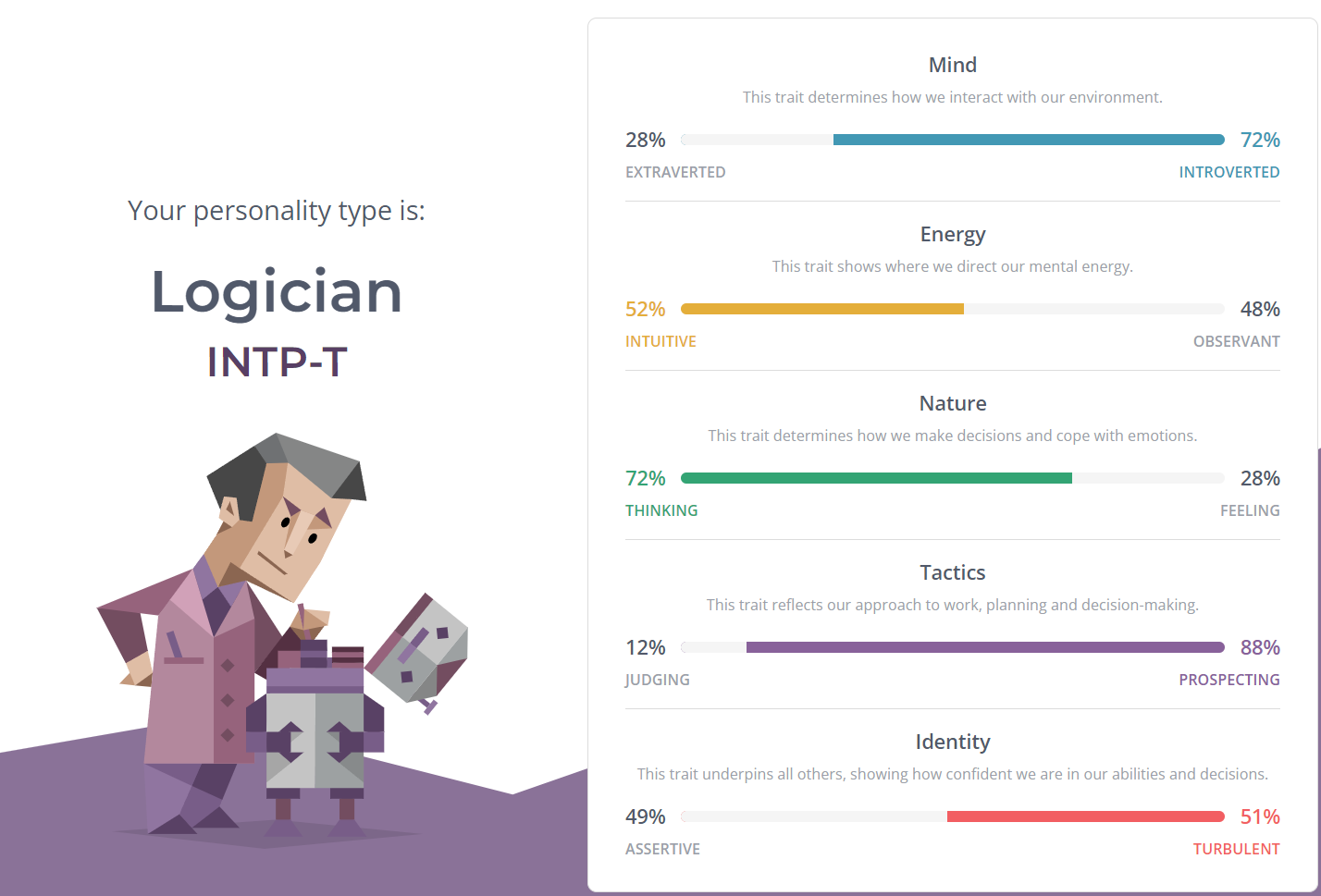 TIO (The Insolence Overseer) MBTI Personality Type: INTJ or INTP?